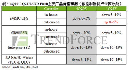 一周熱點觀察 半導體產業新動態與房產咨詢市場趨勢